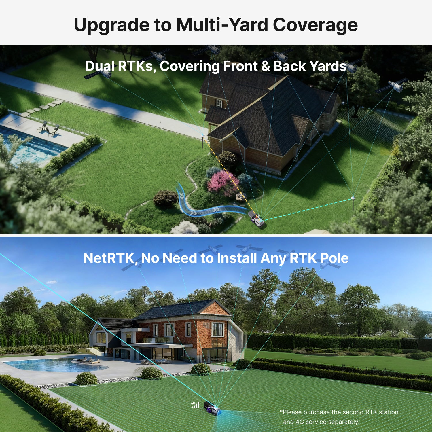 Dual RTK coverage for the ANTHBOT N8 robot lawn mower across front and back yards,scene